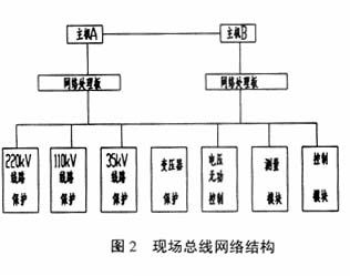 大型變電站綜合自動化系統結構與功能優化研究 自動化控制系統與系統集成的創新路徑