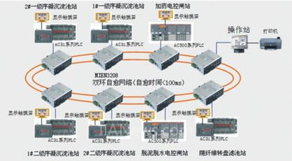 邁威MIEN系列交換機在水處理自動化控制系統中的應用優勢