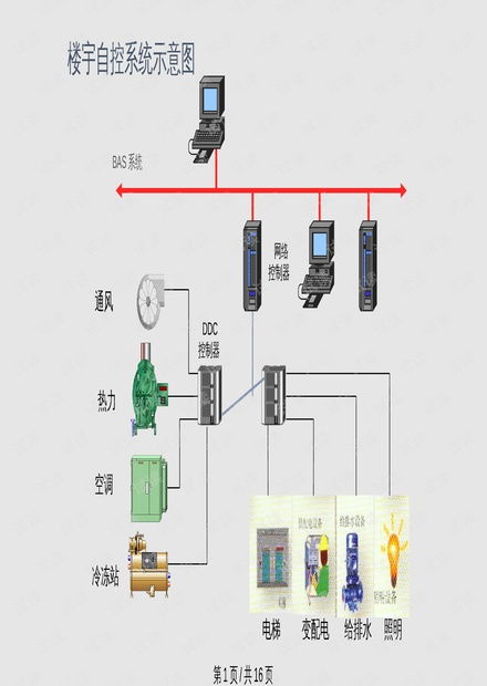 智能化弱電系統集成圖介紹 從資源獲取到自動化控制研發