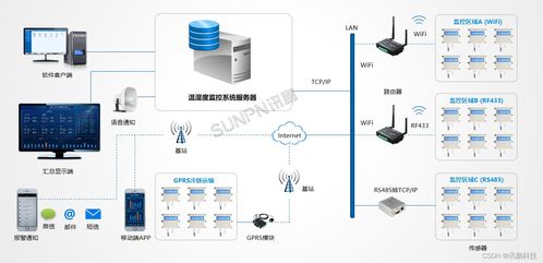 智能環境監控系統解決方案與應用前景
