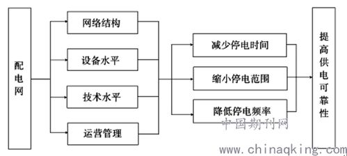 面向供電可靠性的配電自動化系統規劃研究