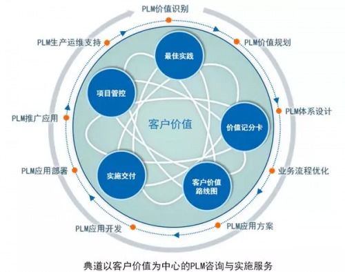 數(shù)字孿生、工業(yè)互聯(lián)網(wǎng)與工業(yè)SaaS 驅(qū)動(dòng)制造業(yè)智能轉(zhuǎn)型的三駕馬車